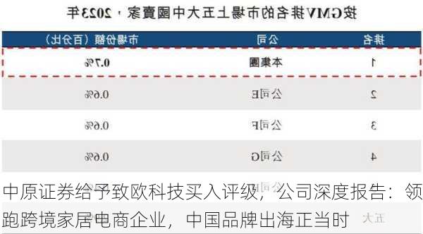 中原证券给予致欧科技买入评级，公司深度报告：领跑跨境家居电商企业，中国品牌出海正当时