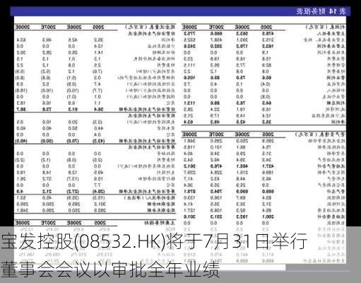 宝发控股(08532.HK)将于7月31日举行董事会会议以审批全年业绩