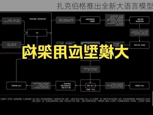 扎克伯格推出全新大语言模型