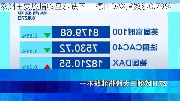 欧洲主要股指收盘涨跌不一 德国DAX指数涨0.79%