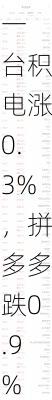 周二热门中概股涨跌不一 台积电涨0.3%，拼多多跌0.9%