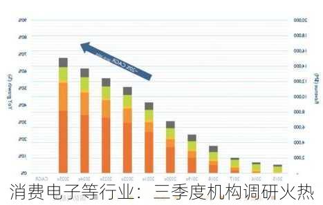 消费电子等行业：三季度机构调研火热