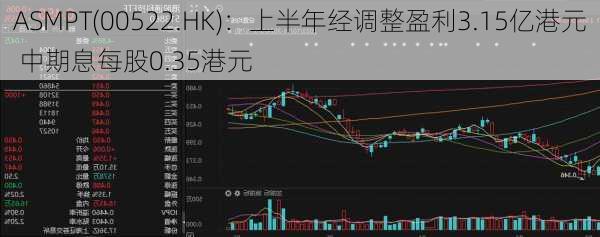 ASMPT(00522.HK)：上半年经调整盈利3.15亿港元 中期息每股0.35港元