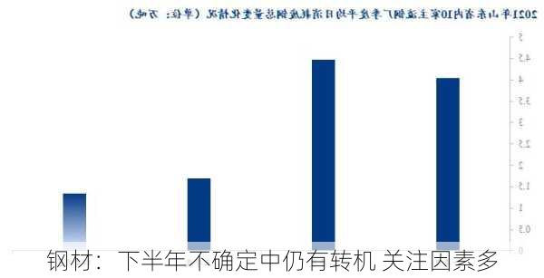 钢材：下半年不确定中仍有转机 关注因素多