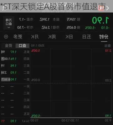 *ST深天锁定A股首例市值退市