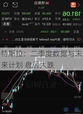 特斯拉：二季度数据与未来计划 盘后大跌