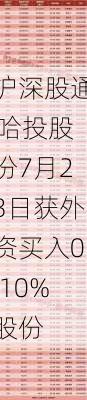 沪深股通|哈投股份7月23日获外资买入0.10%股份