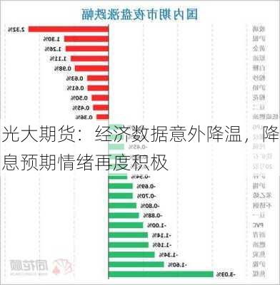 光大期货：经济数据意外降温，降息预期情绪再度积极