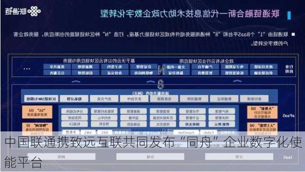 中国联通携致远互联共同发布“同舟”企业数字化使能平台