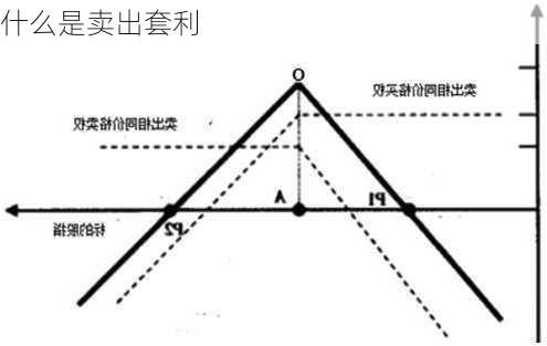 什么是卖出套利