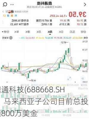 鼎通科技(688668.SH)：马来西亚子公司目前总投资额800万美金