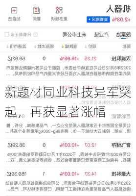 新题材同业科技异军突起，再获显著涨幅