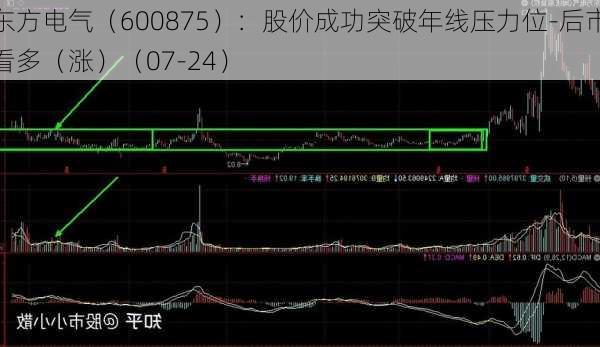 东方电气（600875）：股价成功突破年线压力位-后市看多（涨）（07-24）