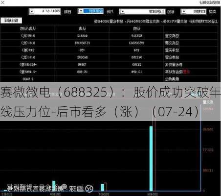 赛微微电（688325）：股价成功突破年线压力位-后市看多（涨）（07-24）