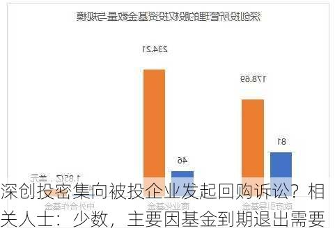 深创投密集向被投企业发起回购诉讼？相关人士：少数，主要因基金到期退出需要