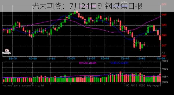 光大期货：7月24日矿钢煤焦日报