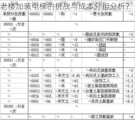 老楼加装电梯的挑战与成本分担分析？