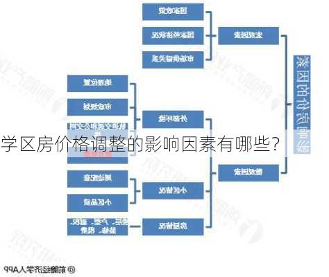 学区房价格调整的影响因素有哪些？