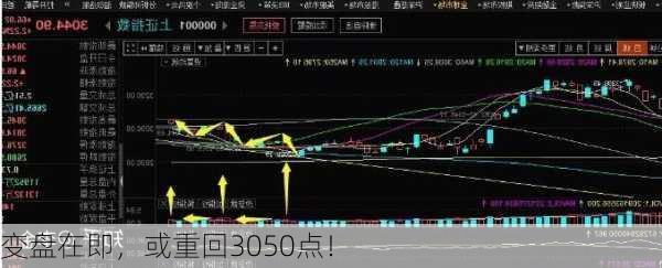 变盘在即，或重回3050点！