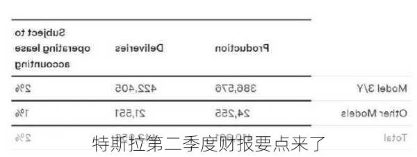 特斯拉第二季度财报要点来了