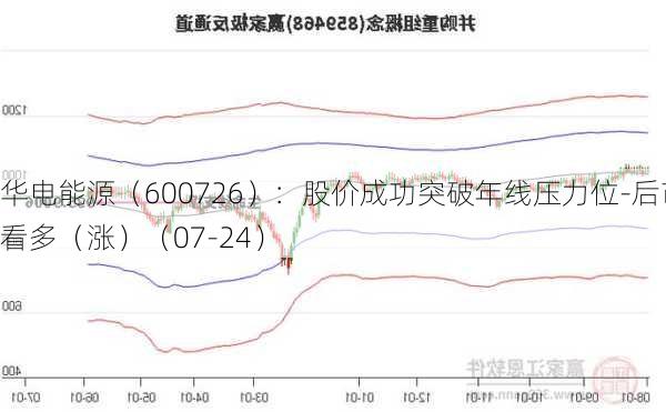 华电能源（600726）：股价成功突破年线压力位-后市看多（涨）（07-24）