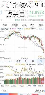 沪指跌破2900点关口