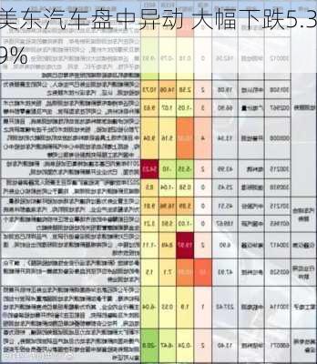 美东汽车盘中异动 大幅下跌5.39%