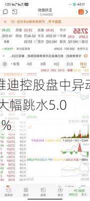 雅迪控股盘中异动 大幅跳水5.05%