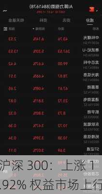 沪深 300：上涨 1.92% 权益市场上行