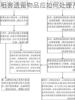 租客遗留物品应如何处理？