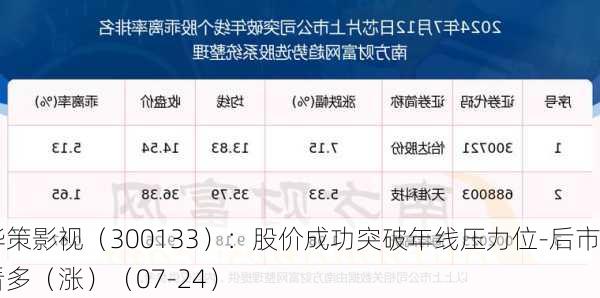 华策影视（300133）：股价成功突破年线压力位-后市看多（涨）（07-24）