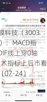 津膜科技（300334）：MACD指标DIF线上穿0轴-技术指标上后市看多（07-24）