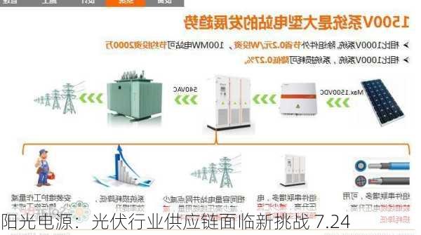 阳光电源：光伏行业供应链面临新挑战 7.24