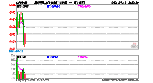 新一批央企指数ETF获批