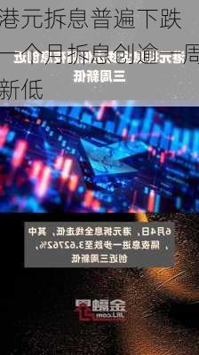 港元拆息普遍下跌 一个月拆息创逾一周新低