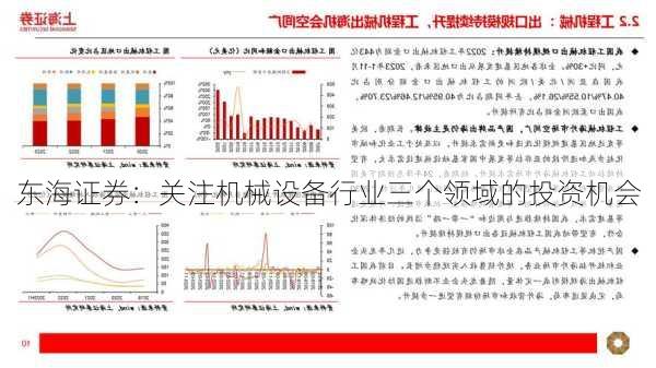 东海证券：关注机械设备行业三个领域的投资机会