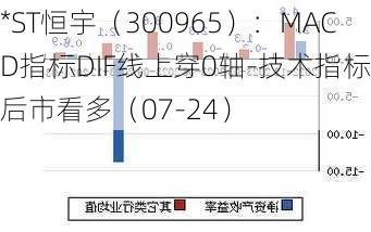 *ST恒宇（300965）：MACD指标DIF线上穿0轴-技术指标上后市看多（07-24）