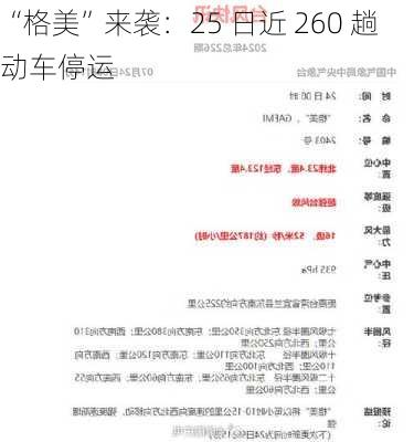 “格美”来袭：25 日近 260 趟动车停运