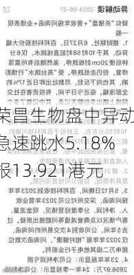 荣昌生物盘中异动 急速跳水5.18%报13.921港元