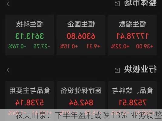 农夫山泉：下半年盈利或跌 13%  业务调整