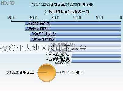 投资亚太地区股市的基金