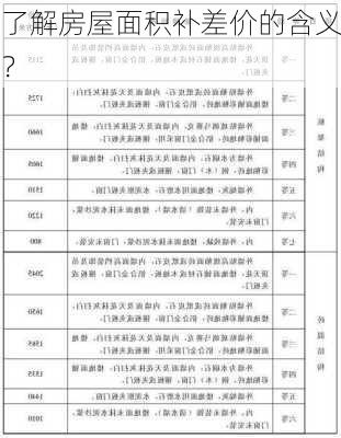 了解房屋面积补差价的含义？