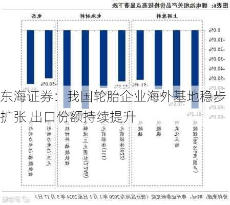 东海证券：我国轮胎企业海外基地稳步扩张 出口份额持续提升