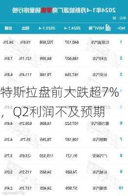 特斯拉盘前大跌超7%，Q2利润不及预期