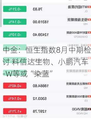 中金：恒生指数8月中期检讨 料信达生物、小鹏汽车-W等或“染蓝”