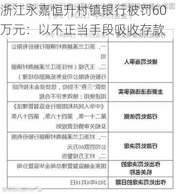 浙江永嘉恒升村镇银行被罚60万元：以不正当手段吸收存款