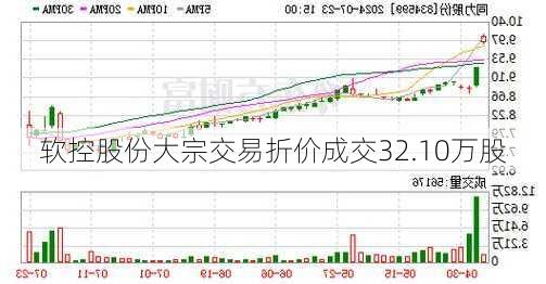 软控股份大宗交易折价成交32.10万股