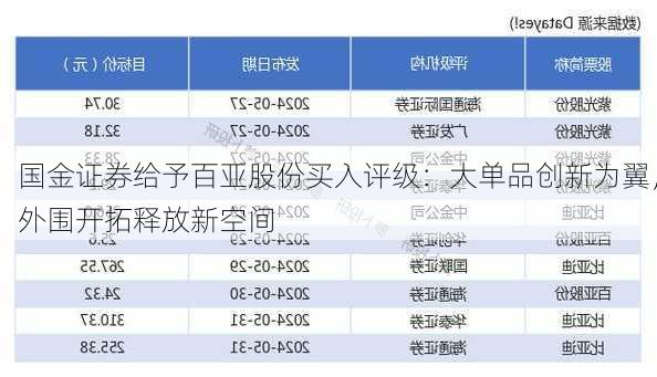 国金证券给予百亚股份买入评级：大单品创新为翼，外围开拓释放新空间