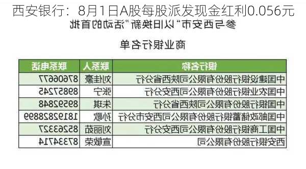 西安银行：8月1日A股每股派发现金红利0.056元