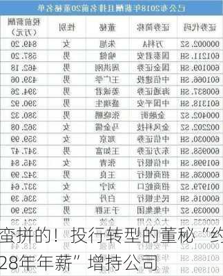 蛮拼的！投行转型的董秘“约28年年薪”增持公司